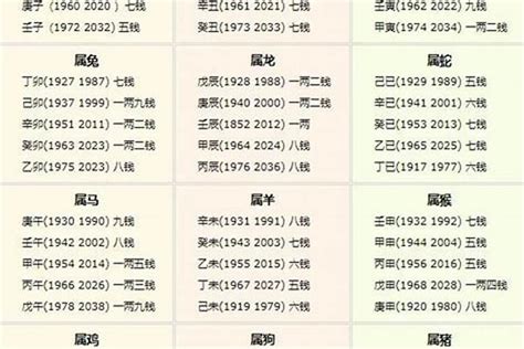 八字七兩二|2020年稱骨算命表：七兩二錢命運詳解